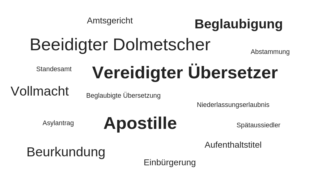 Glossar - Einfach Russisch Übersetzungen